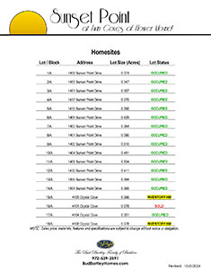 sunset point homesites